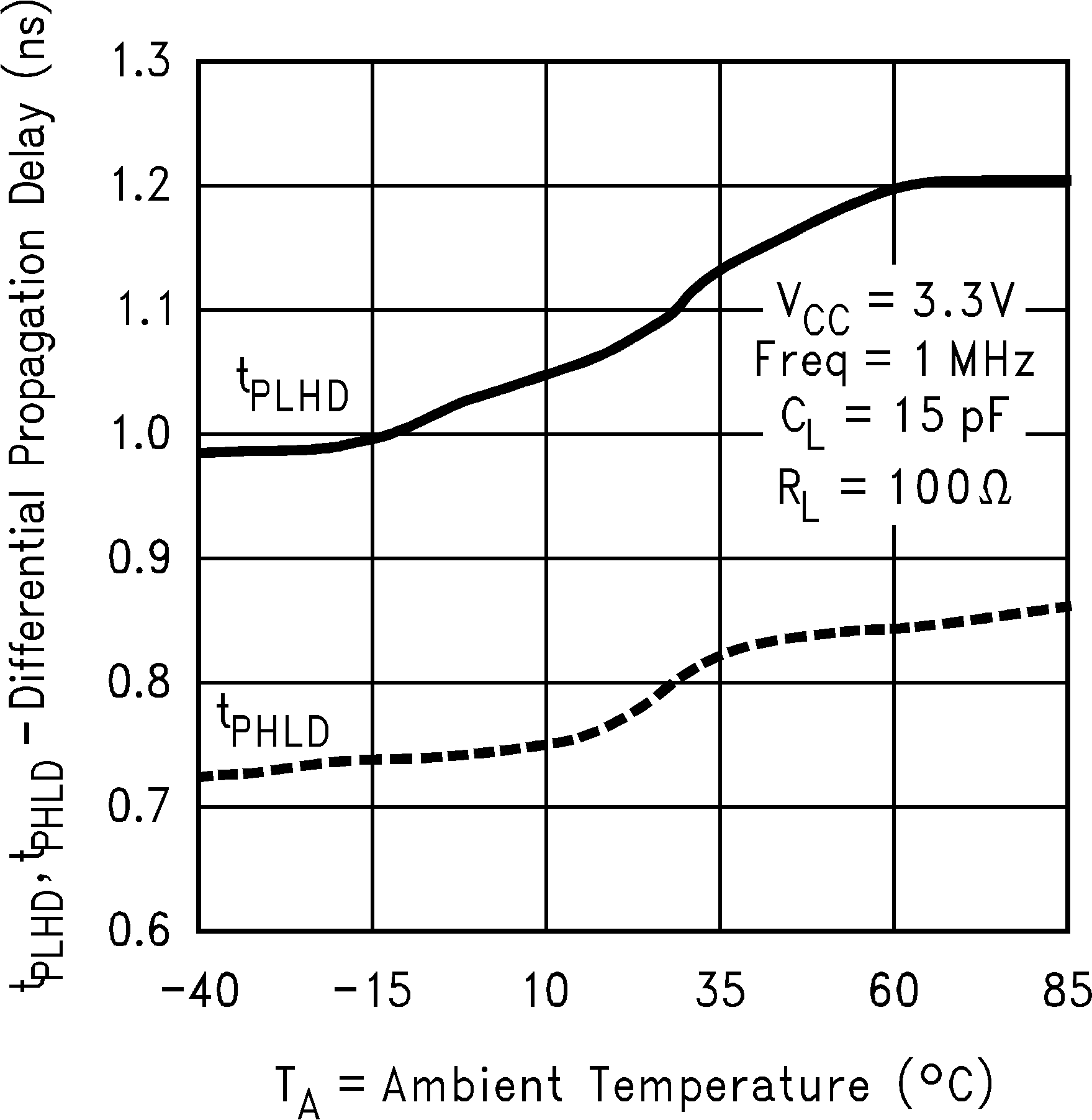 DS90LV027AH 20165117.png