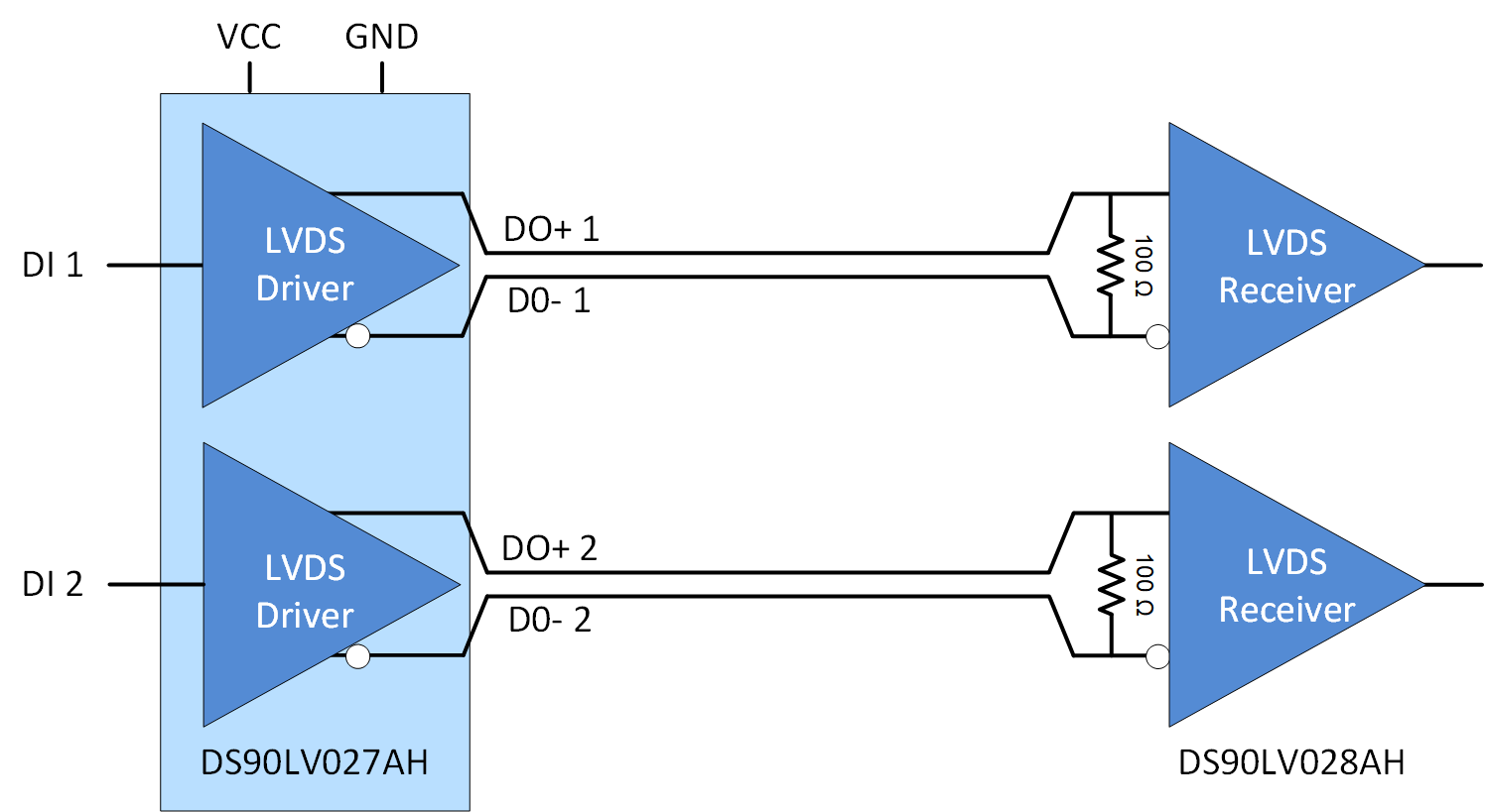 DS90LV027AH Typical-Application.png