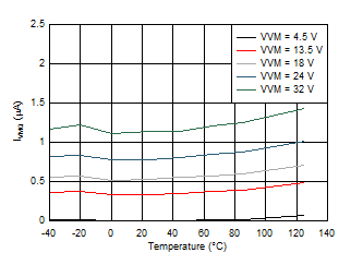 DRV8904-Q1 DRV8906-Q1 DRV8908-Q1 DRV8910-Q1 DRV8912-Q1 D002.gif