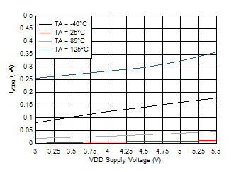 DRV8904-Q1 DRV8906-Q1 DRV8908-Q1 DRV8910-Q1 DRV8912-Q1 D003.gif