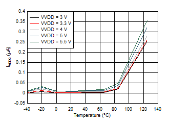 DRV8904-Q1 DRV8906-Q1 DRV8908-Q1 DRV8910-Q1 DRV8912-Q1 D004.gif