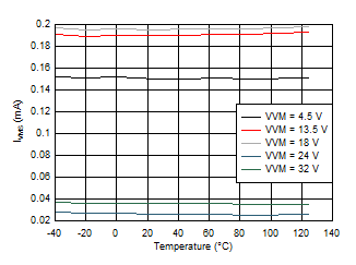 DRV8904-Q1 DRV8906-Q1 DRV8908-Q1 DRV8910-Q1 DRV8912-Q1 D006.gif