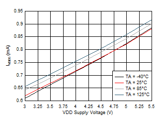 DRV8904-Q1 DRV8906-Q1 DRV8908-Q1 DRV8910-Q1 DRV8912-Q1 D007.gif