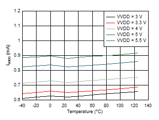 DRV8904-Q1 DRV8906-Q1 DRV8908-Q1 DRV8910-Q1 DRV8912-Q1 D008.gif