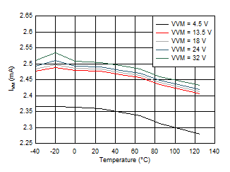 DRV8904-Q1 DRV8906-Q1 DRV8908-Q1 DRV8910-Q1 DRV8912-Q1 D010.gif