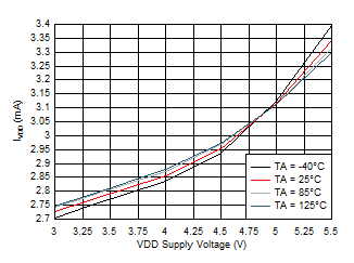 DRV8904-Q1 DRV8906-Q1 DRV8908-Q1 DRV8910-Q1 DRV8912-Q1 D011.gif