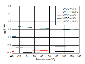 DRV8904-Q1 DRV8906-Q1 DRV8908-Q1 DRV8910-Q1 DRV8912-Q1 D012.gif