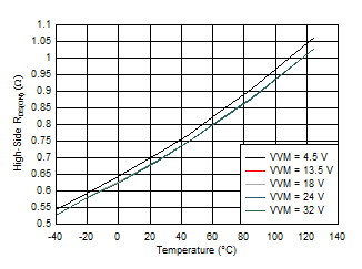 DRV8904-Q1 DRV8906-Q1 DRV8908-Q1 DRV8910-Q1 DRV8912-Q1 D014.gif