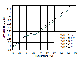 DRV8904-Q1 DRV8906-Q1 DRV8908-Q1 DRV8910-Q1 DRV8912-Q1 D016.gif