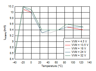 DRV8904-Q1 DRV8906-Q1 DRV8908-Q1 DRV8910-Q1 DRV8912-Q1 D018.gif