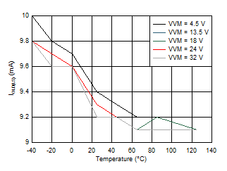 DRV8904-Q1 DRV8906-Q1 DRV8908-Q1 DRV8910-Q1 DRV8912-Q1 D020.gif