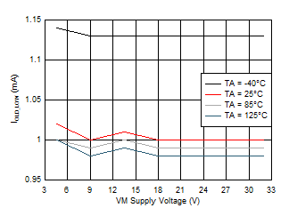 DRV8904-Q1 DRV8906-Q1 DRV8908-Q1 DRV8910-Q1 DRV8912-Q1 D021.gif