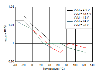 DRV8904-Q1 DRV8906-Q1 DRV8908-Q1 DRV8910-Q1 DRV8912-Q1 D022.gif