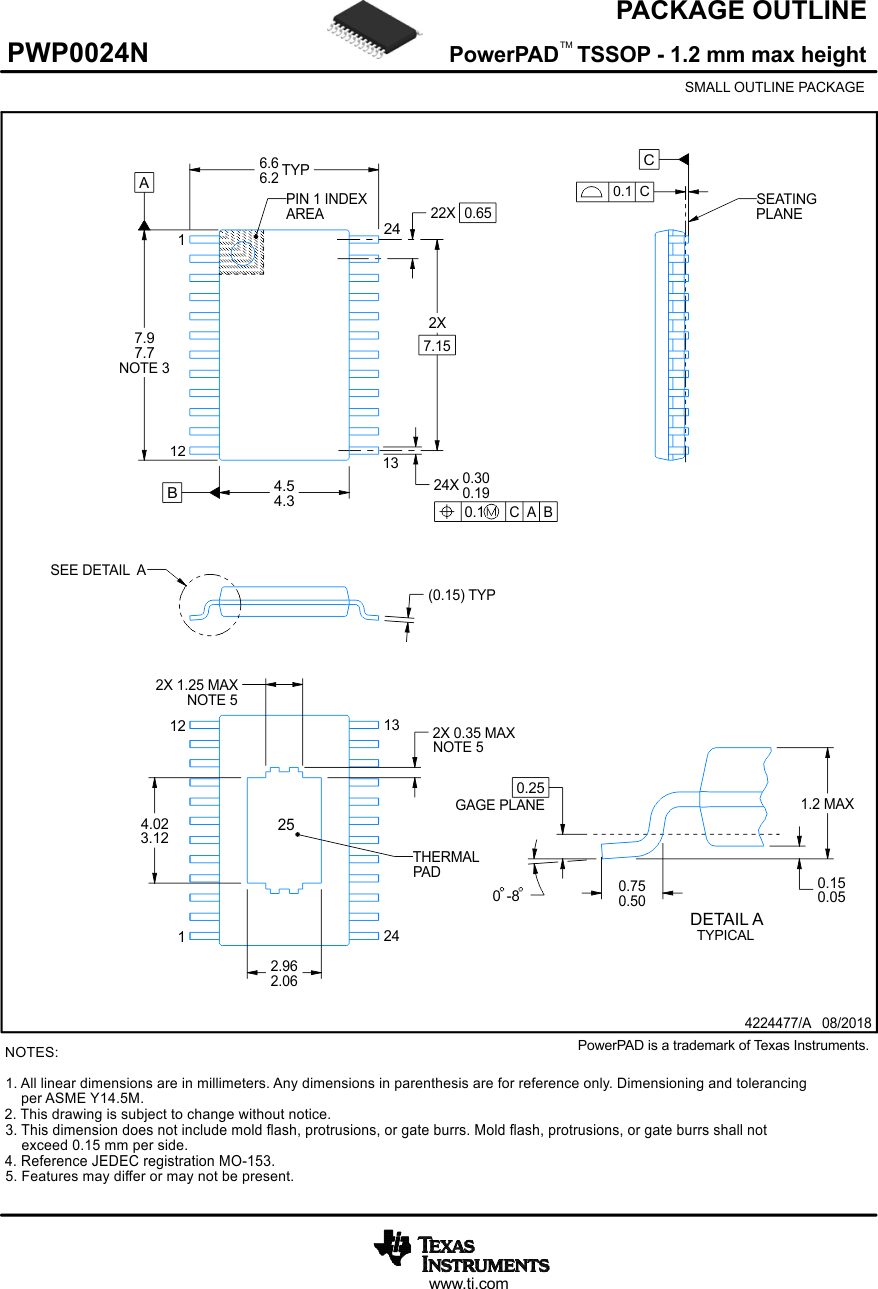 DRV8904-Q1 DRV8906-Q1 DRV8908-Q1 DRV8910-Q1 DRV8912-Q1 PWP0024N_4224477_Page_01.gif