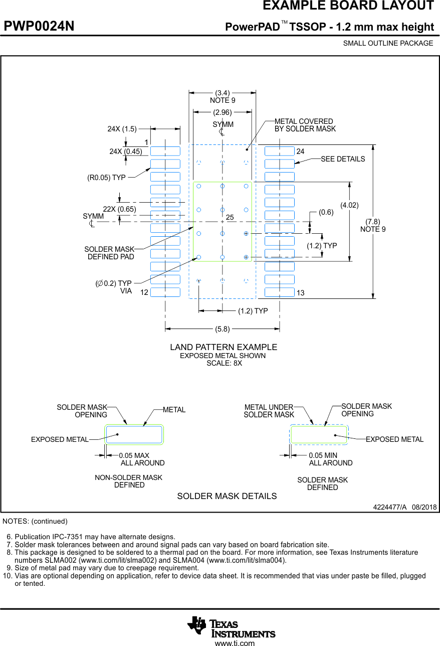 DRV8904-Q1 DRV8906-Q1 DRV8908-Q1 DRV8910-Q1 DRV8912-Q1 PWP0024N_4224477_Page_02.gif