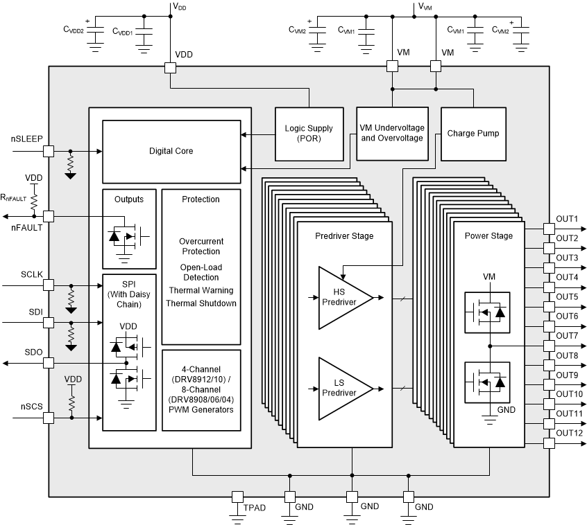 DRV8904-Q1 DRV8906-Q1 DRV8908-Q1 DRV8910-Q1 DRV8912-Q1 drv8912-functional-block-diagram.gif