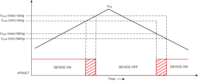 DRV8904-Q1 DRV8906-Q1 DRV8908-Q1 DRV8910-Q1 DRV8912-Q1 drv89xx-OVP.gif