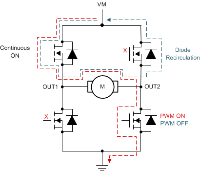 DRV8904-Q1 DRV8906-Q1 DRV8908-Q1 DRV8910-Q1 DRV8912-Q1 drv89xx-PWM-mode-SR_off.gif