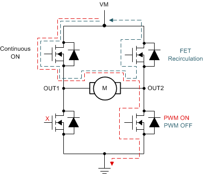 DRV8904-Q1 DRV8906-Q1 DRV8908-Q1 DRV8910-Q1 DRV8912-Q1 drv89xx-PWM-mode-SR_on.gif