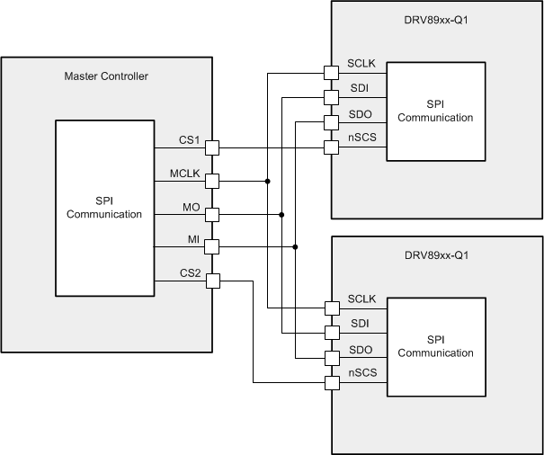 DRV8904-Q1 DRV8906-Q1 DRV8908-Q1 DRV8910-Q1 DRV8912-Q1 drv89xx-SPI-Indepdendent-slave.gif