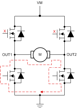 DRV8904-Q1 DRV8906-Q1 DRV8908-Q1 DRV8910-Q1 DRV8912-Q1 drv89xx-continuous-brake.gif