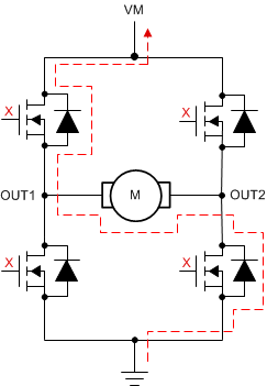 DRV8904-Q1 DRV8906-Q1 DRV8908-Q1 DRV8910-Q1 DRV8912-Q1 drv89xx-continuous-coast-1.gif