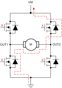 DRV8904-Q1 DRV8906-Q1 DRV8908-Q1 DRV8910-Q1 DRV8912-Q1 drv89xx-continuous-coast.gif