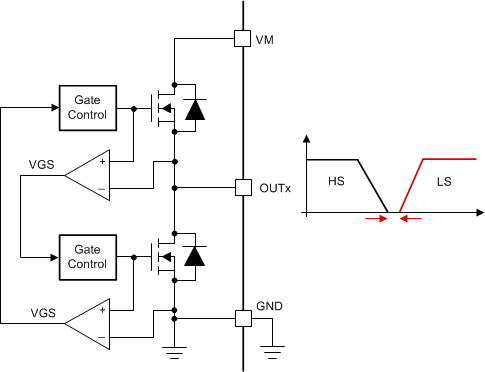 DRV8904-Q1 DRV8906-Q1 DRV8908-Q1 DRV8910-Q1 DRV8912-Q1 drv89xx-cross-conduction.gif