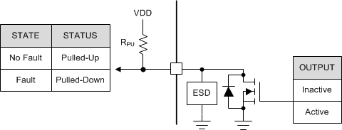 DRV8904-Q1 DRV8906-Q1 DRV8908-Q1 DRV8910-Q1 DRV8912-Q1 drv89xx-open-drain.gif