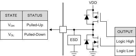 DRV8904-Q1 DRV8906-Q1 DRV8908-Q1 DRV8910-Q1 DRV8912-Q1 drv89xx-push-pull.gif