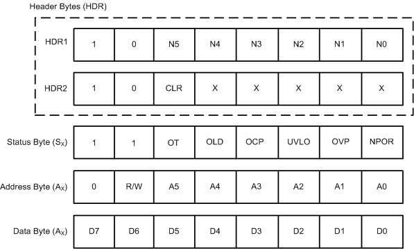 DRV8904-Q1 DRV8906-Q1 DRV8908-Q1 DRV8910-Q1 DRV8912-Q1 drv89xx-read.gif