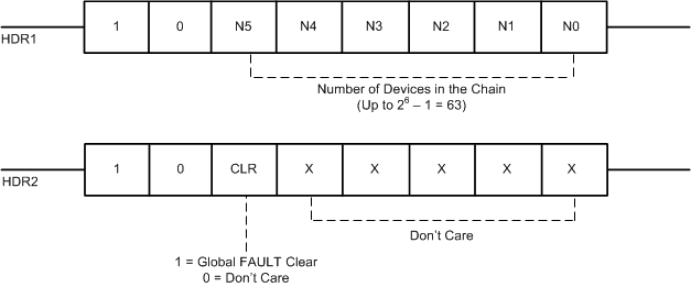 DRV8904-Q1 DRV8906-Q1 DRV8908-Q1 DRV8910-Q1 DRV8912-Q1 drv89xx-spi-header-bits.gif