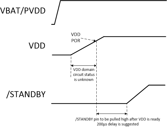 TAS6424M-Q1 DVDD-Startup-2.gif