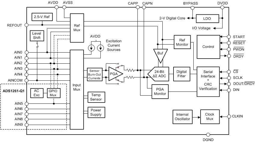 ADS1260-Q1 ADS1261-Q1 ai_func_bd_sbas784.gif