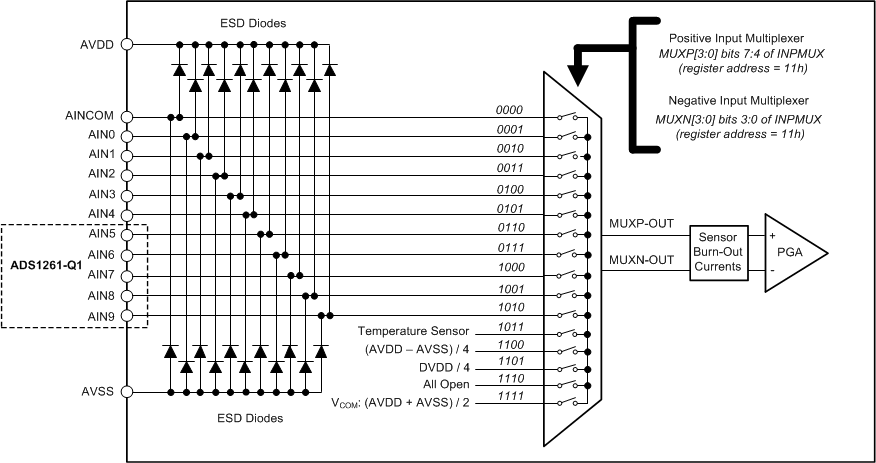 ADS1260-Q1 ADS1261-Q1 ai_inp_mux_b_sbas784.gif