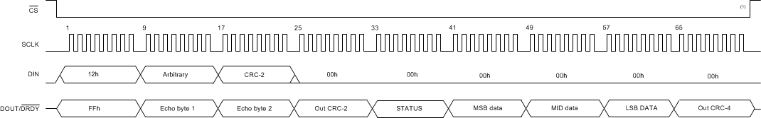 ADS1260-Q1 ADS1261-Q1 ai_read_conv_full_sbas760.gif