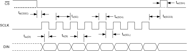 ADS1260-Q1 ADS1261-Q1 ai_tim_req_sbas760.gif