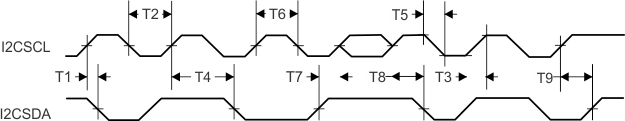 CC3235S CC3235SF I2C Timing Diagram