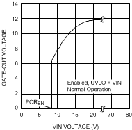 LM5069 20197206.gif