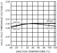 LM5069 20197257.gif