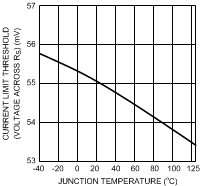 LM5069 20197259.gif