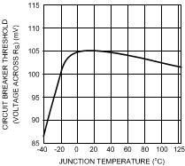 LM5069 20197260.gif