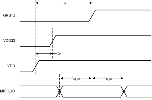 TUSB8044A powerup_sllsf92.gif