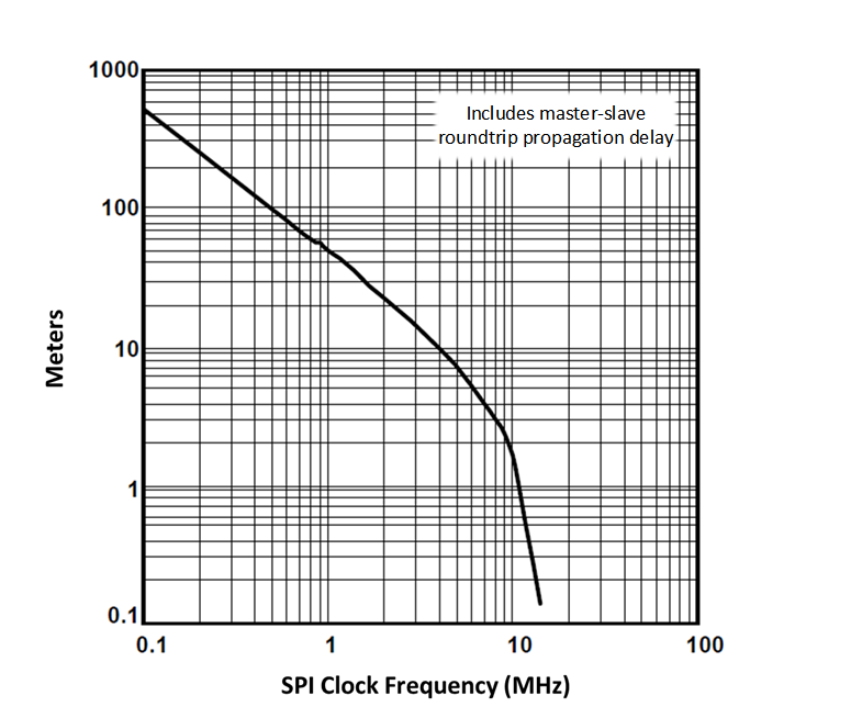 SN65LVDT14 SN65LVDT41 AppCurve.png