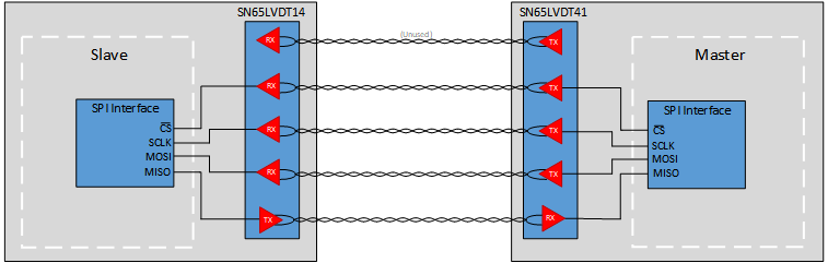 SN65LVDT14 SN65LVDT41 Typ_spi_solution.png