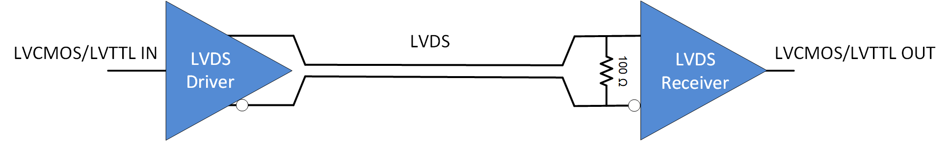 SN65LVDT14 SN65LVDT41 Typical-Application.png