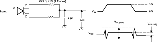 SN65LVDT14 SN65LVDT41 pmi_ovolt_lls530.gif