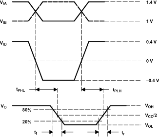 SN65LVDT14 SN65LVDT41 pmi_wave_lls530.gif