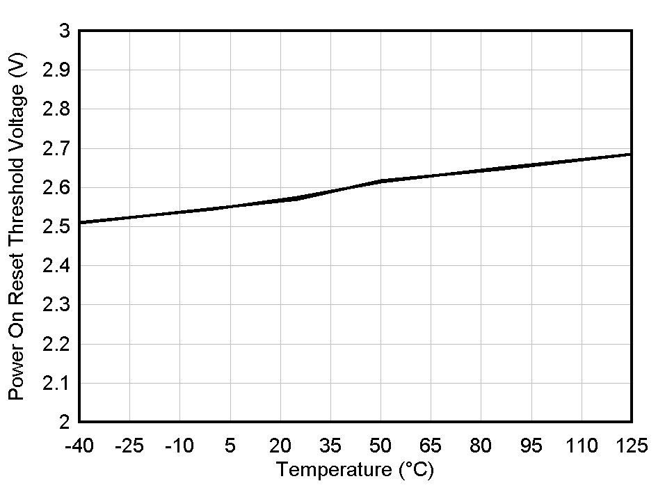 TLV1805-Q1 POR_vs_TA.gif