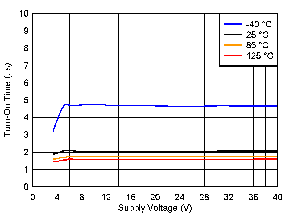 TLV1805-Q1 TON_vs_VS.gif